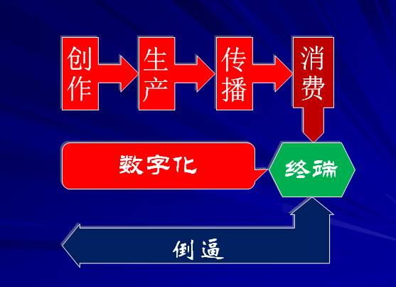 文化數(shù)字化與文化建設(shè)迎來2.0時(shí)代 數(shù)字文化創(chuàng)意內(nèi)容應(yīng)用服務(wù)的新浪潮