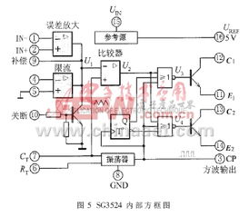 中規模集成電路功能測試儀的創新設計與應用